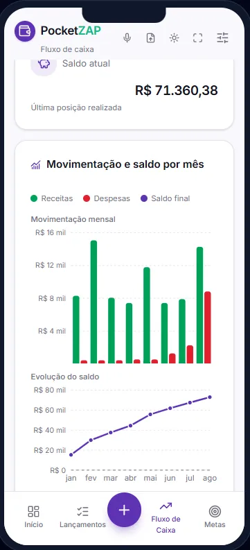 Fluxo de caixa — movimentação do PocketZAP no celular