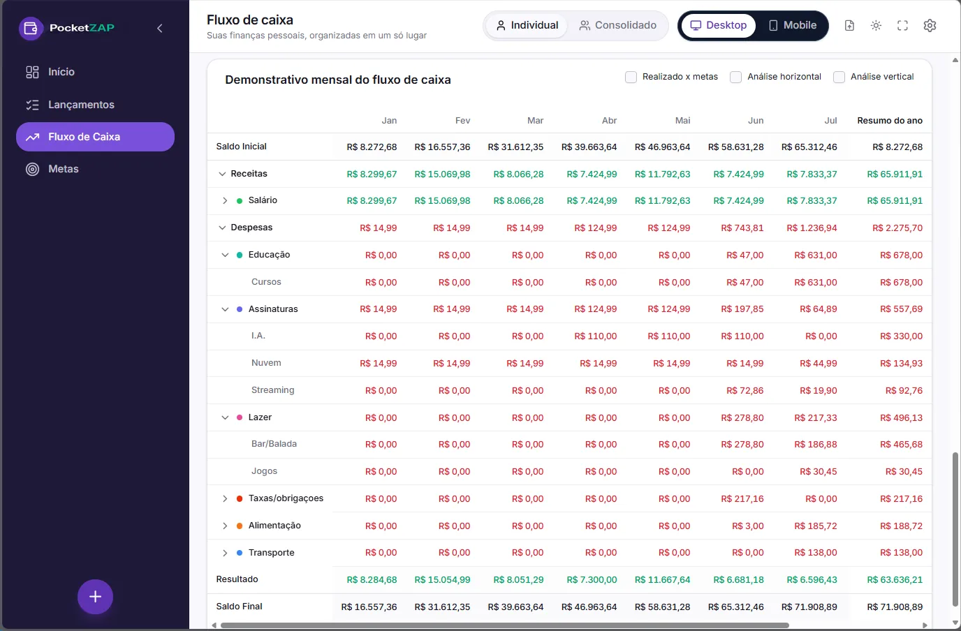 Fluxo de caixa — demonstrativo do PocketZAP no desktop
